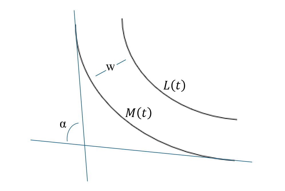 Diagram of staggered starts on a track.